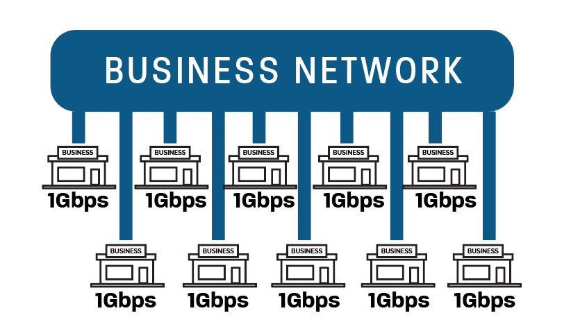 Business Internet Network