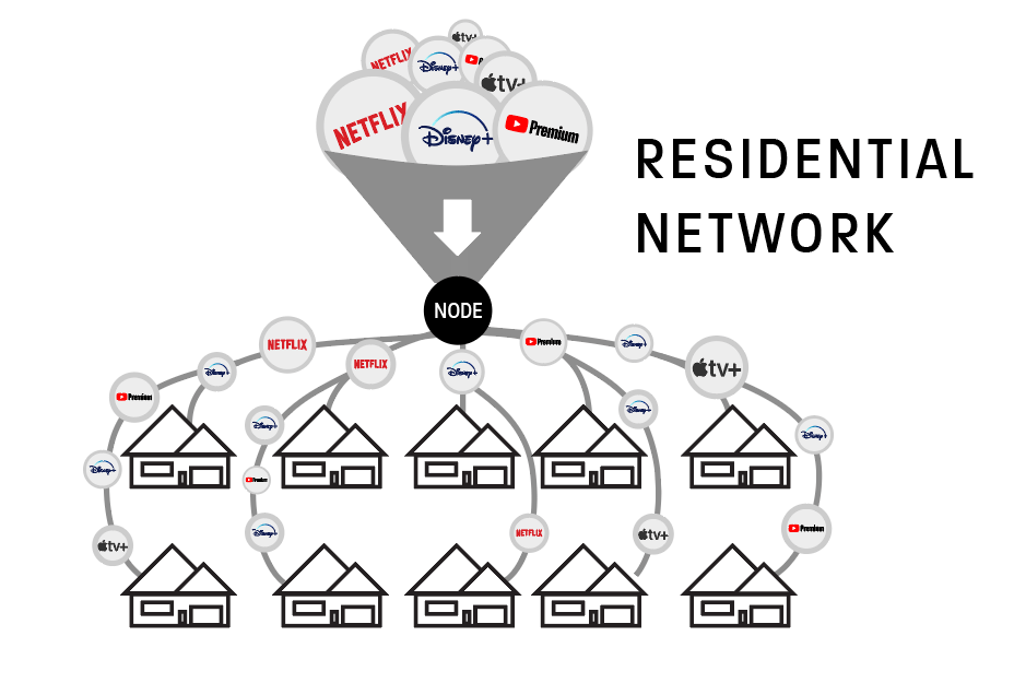 residential Internet Network setup